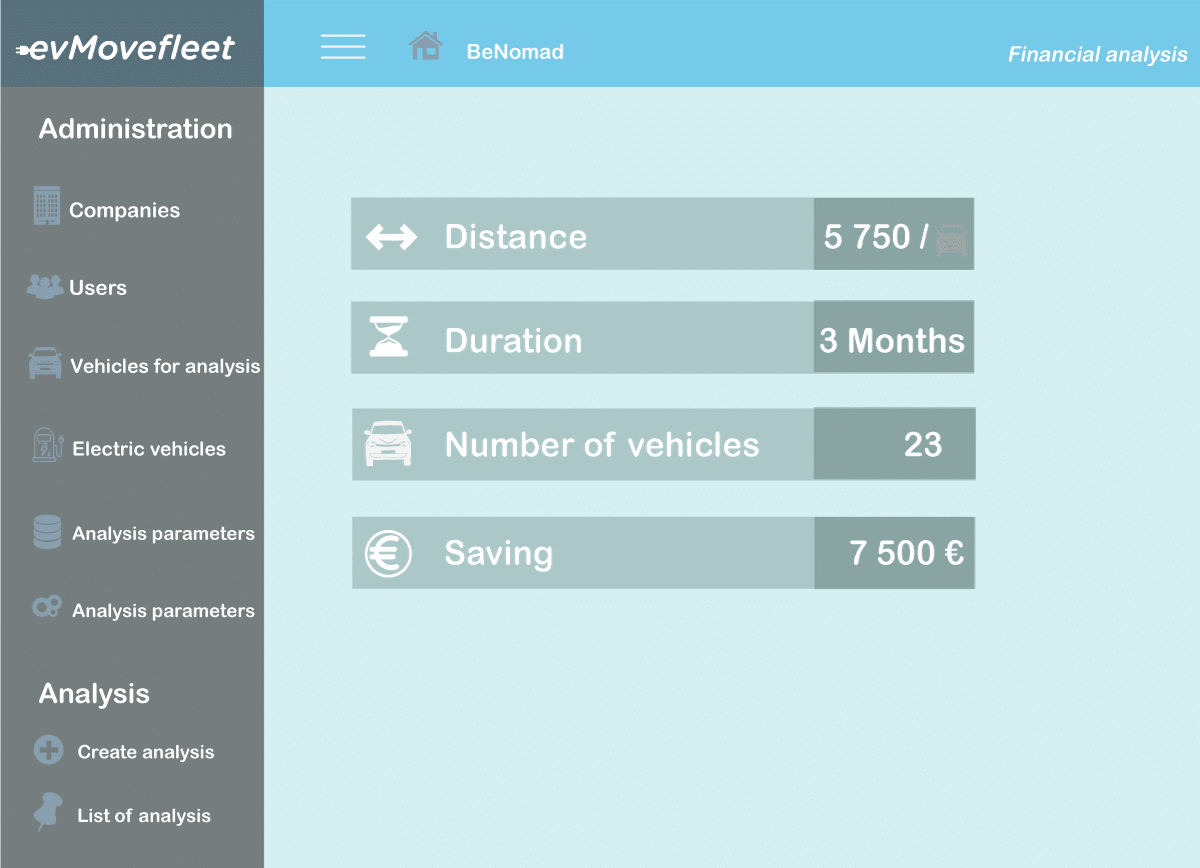 Tableau d'analyse financière ev-Move fleet